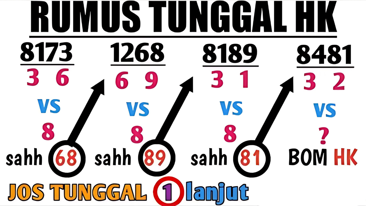 Dibilang Gak Mungkin, Tapi Rumus Ini Beneran Bikin Togel HK Gampang Ditebak!