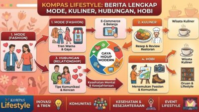 Menyajikan Berita Lengkap Seputar Mode, Kuliner, Hubungan, hingga Hobi Menyajikan Berita Lengkap Seputar Mode, Kuliner, Hubungan, hingga Hobi