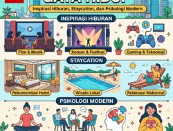 CNN Indonesia Gaya Hidup: Inspirasi Hiburan, Staycation, dan Psikologi Modern