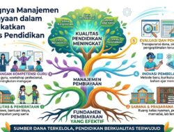 Pentingnya Manajemen Pembiayaan dalam Meningkatkan Kualitas Pendidikan
