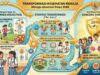 Transformasi Kesehatan Remaja: Mencegah Obesitas dan Stunting Menuju Generasi Emas 2045