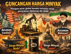 Guncangan Harga Minyak: Mengapa Pasar Global Bereaksi terhadap Setiap Pernyataan Diplomasi AS-Iran