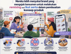 Konsumen Modern Lebih Menyukai Brand Partisipatif: Tren Remixing dalam Pemasaran