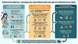 Kesehatan Mental, Kehamilan, dan Peran WHO dalam Isu Kesehatan Global Kesehatan Mental, Kehamilan, dan Peran WHO dalam Isu Kesehatan Global