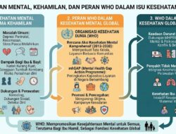 Kesehatan Mental, Kehamilan, dan Peran WHO dalam Isu Kesehatan Global
