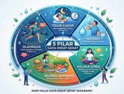 5 Pilar Gaya Hidup Sehat: Tidur Cukup, Hidrasi, Kelola Stres, Nutrisi Seimbang, dan Olahraga