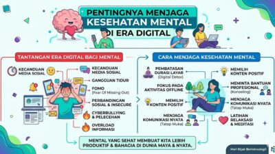 1. Pentingnya Menjaga Kesehatan Mental di Era Digital