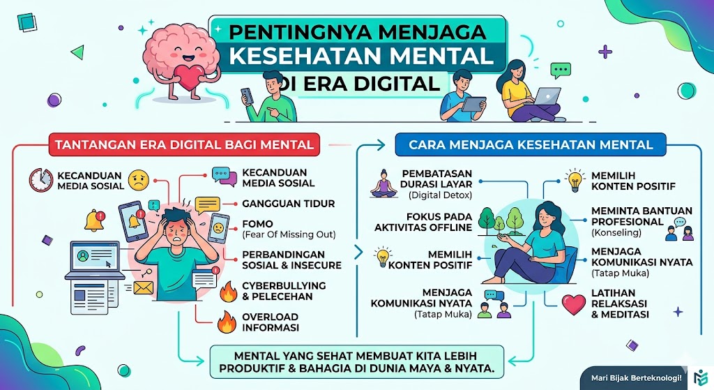 1. Pentingnya Menjaga Kesehatan Mental di Era Digital