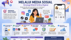 Membangun Merek Pribadi Melalui Media Sosial: Strategi Efektif di Era Digital