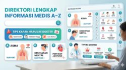 Direktori Lengkap Informasi Medis A–Z dan Tips Kapan Harus ke Dokter