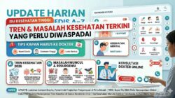 Isu Kesehatan: Tren dan Masalah Kesehatan Terkini yang Perlu Diwaspadai